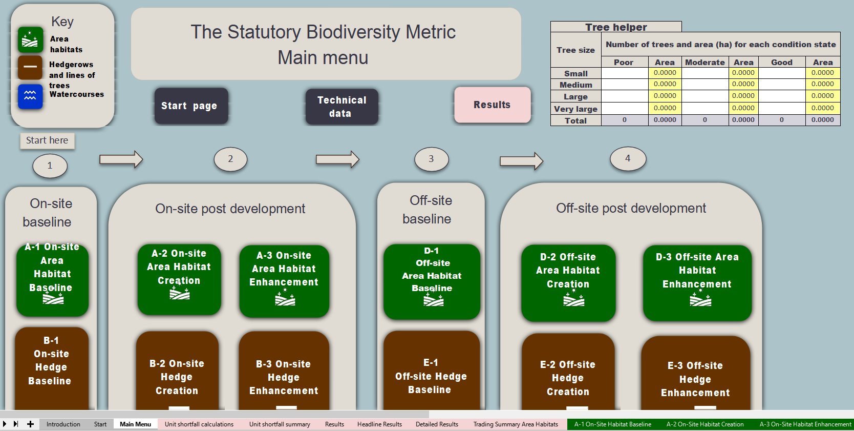 Biodiversity Net Gain Future Arbor